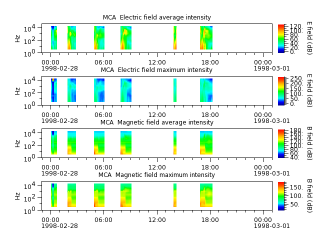ak_h1_mca_19980228_v02.cdf.png
