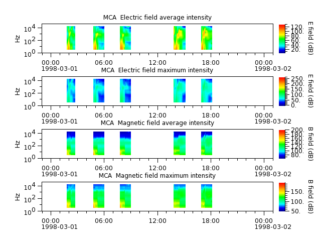 ak_h1_mca_19980301_v02.cdf.png