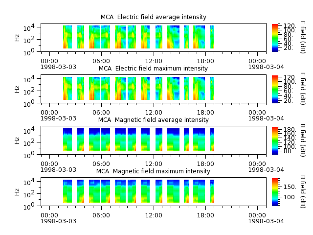ak_h1_mca_19980303_v02.cdf.png