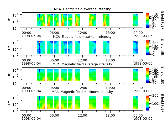 ak_h1_mca_19980304_v02.cdf.png