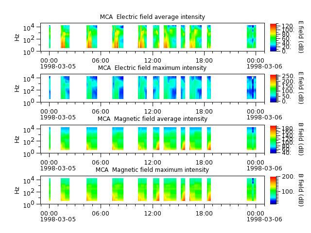 ak_h1_mca_19980305_v02.cdf.png