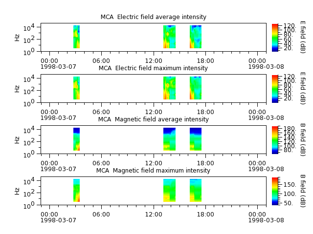 ak_h1_mca_19980307_v02.cdf.png