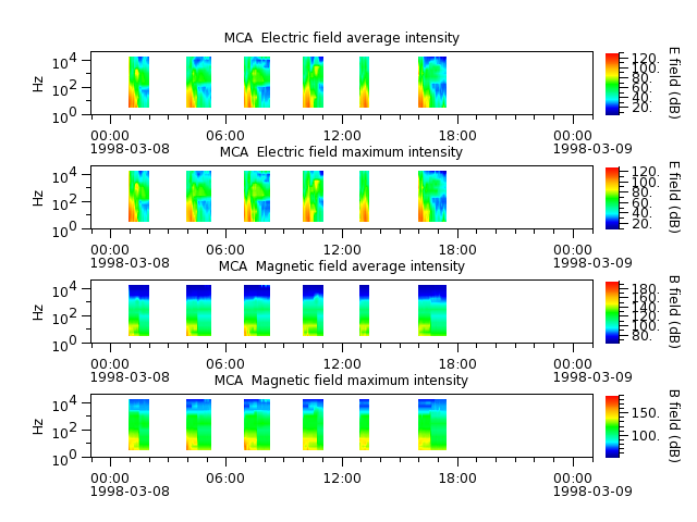 ak_h1_mca_19980308_v02.cdf.png