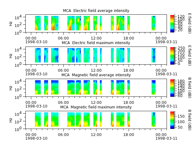 ak_h1_mca_19980310_v02.cdf.png