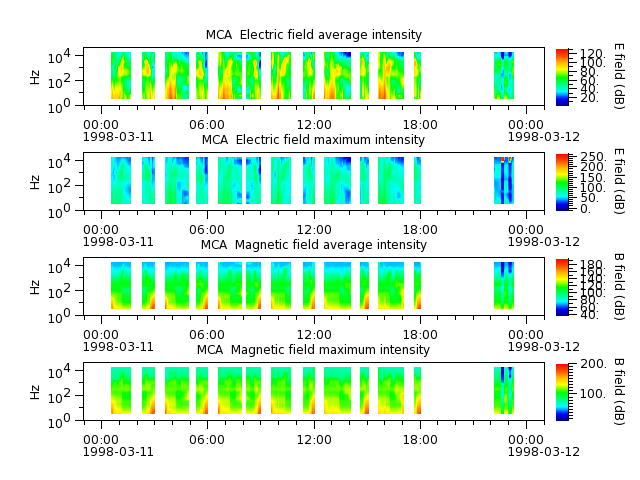 ak_h1_mca_19980311_v02.cdf.png