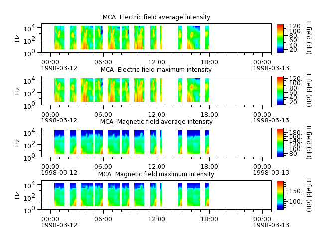 ak_h1_mca_19980312_v02.cdf.png