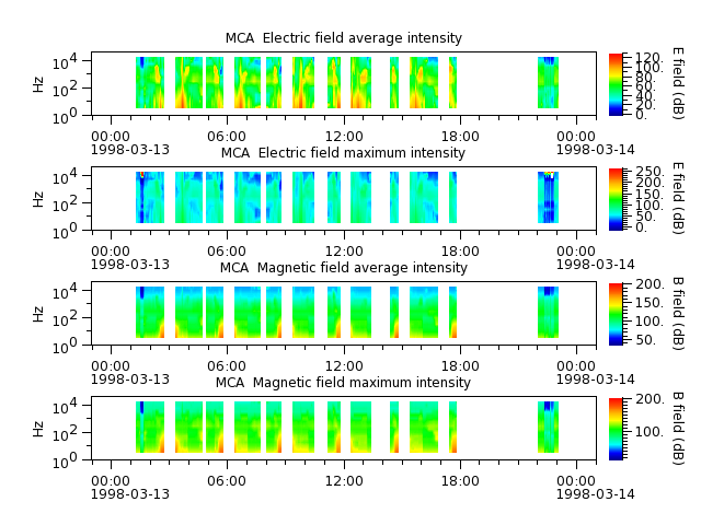 ak_h1_mca_19980313_v02.cdf.png