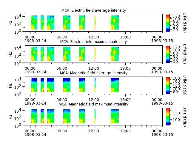 ak_h1_mca_19980314_v02.cdf.png