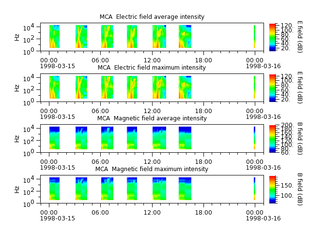 ak_h1_mca_19980315_v02.cdf.png