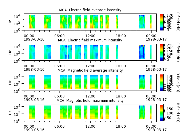 ak_h1_mca_19980316_v02.cdf.png
