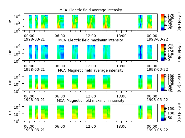 ak_h1_mca_19980321_v02.cdf.png