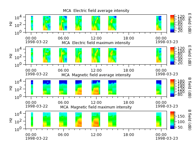 ak_h1_mca_19980322_v02.cdf.png