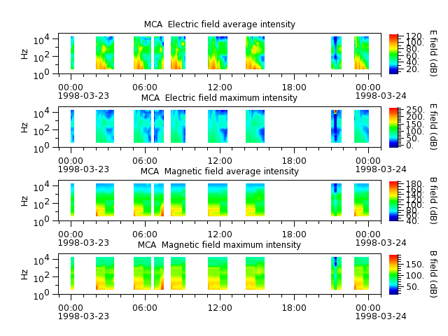ak_h1_mca_19980323_v02.cdf.png
