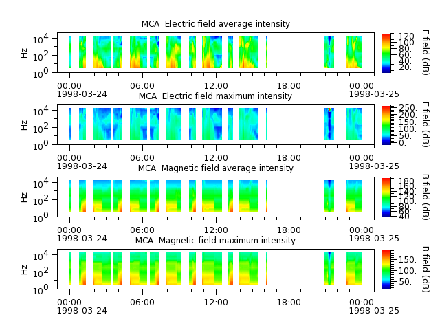 ak_h1_mca_19980324_v02.cdf.png