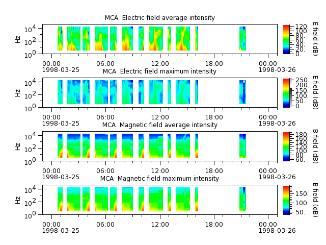 ak_h1_mca_19980325_v02.cdf.png