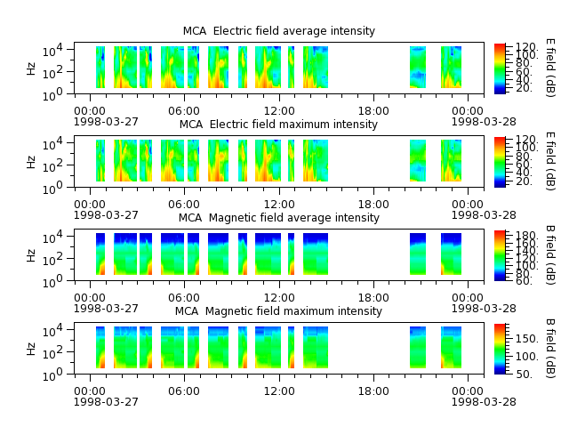 ak_h1_mca_19980327_v02.cdf.png