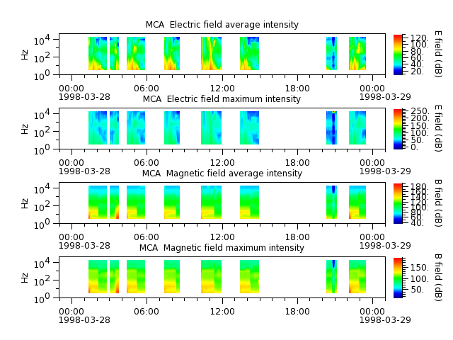 ak_h1_mca_19980328_v02.cdf.png