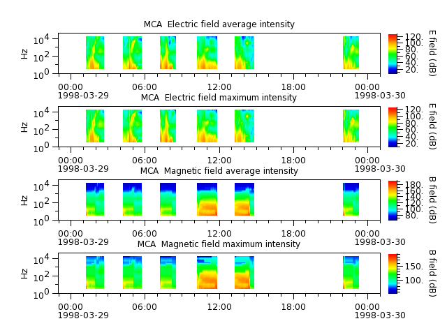 ak_h1_mca_19980329_v02.cdf.png