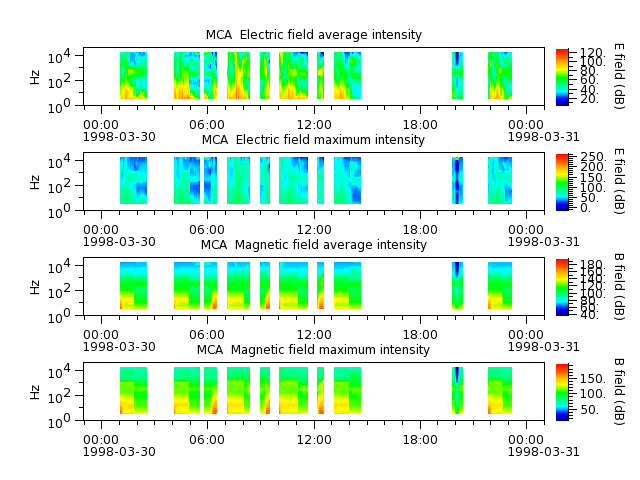 ak_h1_mca_19980330_v02.cdf.png