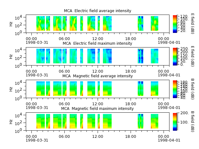 ak_h1_mca_19980331_v02.cdf.png