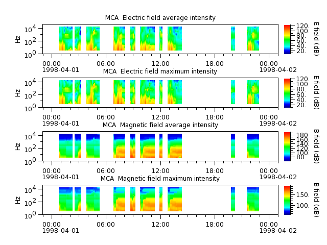 ak_h1_mca_19980401_v02.cdf.png