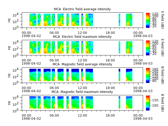 ak_h1_mca_19980402_v02.cdf.png