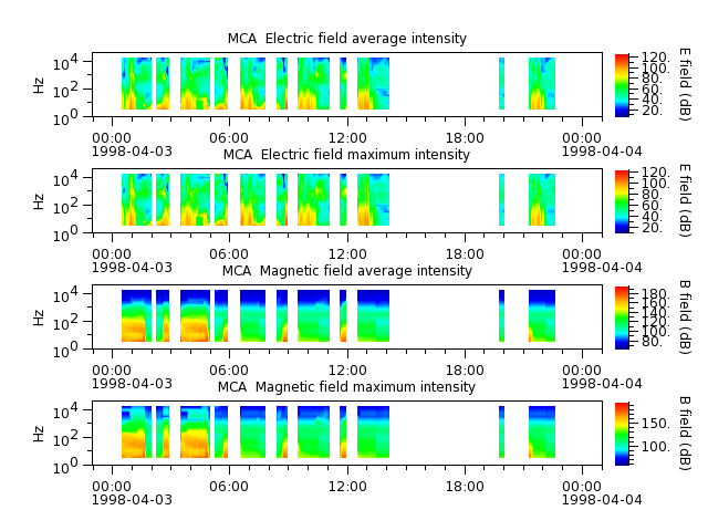 ak_h1_mca_19980403_v02.cdf.png