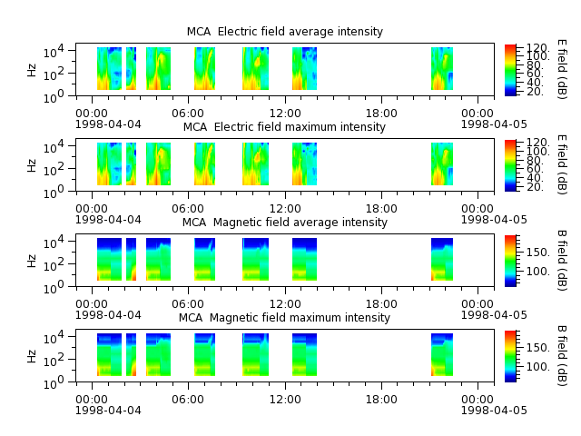 ak_h1_mca_19980404_v02.cdf.png