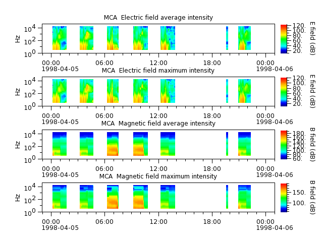 ak_h1_mca_19980405_v02.cdf.png