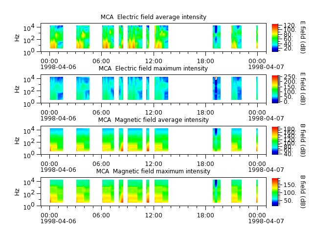 ak_h1_mca_19980406_v02.cdf.png