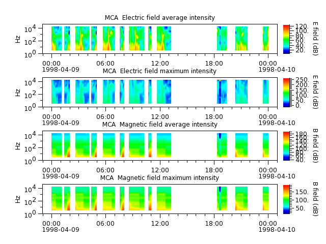 ak_h1_mca_19980409_v02.cdf.png