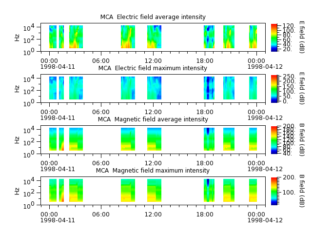 ak_h1_mca_19980411_v02.cdf.png