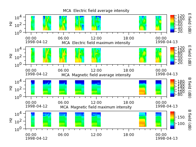 ak_h1_mca_19980412_v02.cdf.png
