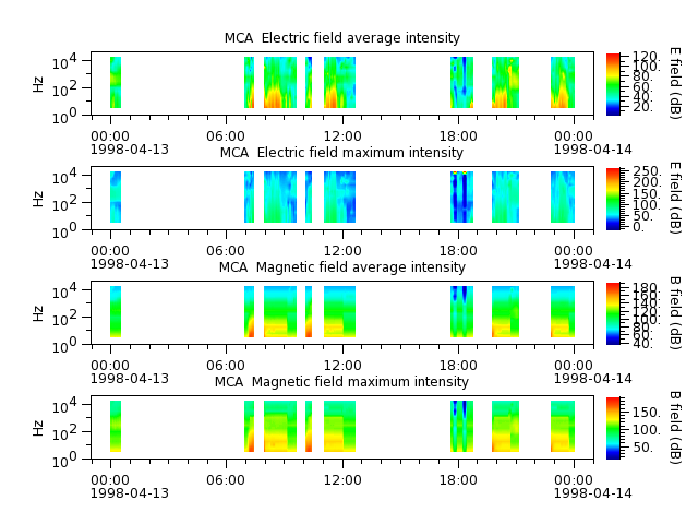 ak_h1_mca_19980413_v02.cdf.png