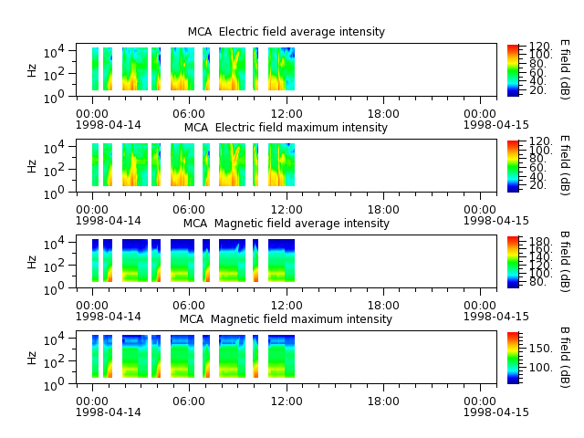 ak_h1_mca_19980414_v02.cdf.png