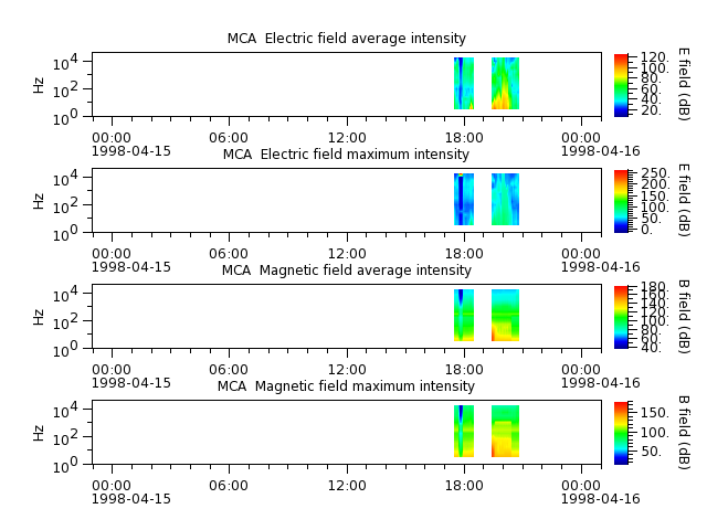 ak_h1_mca_19980415_v02.cdf.png