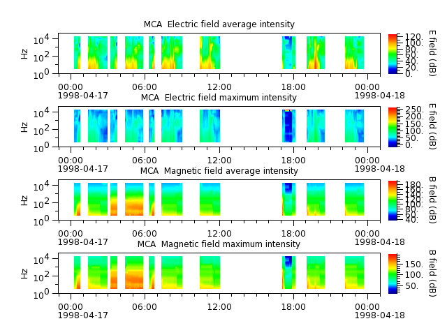 ak_h1_mca_19980417_v02.cdf.png