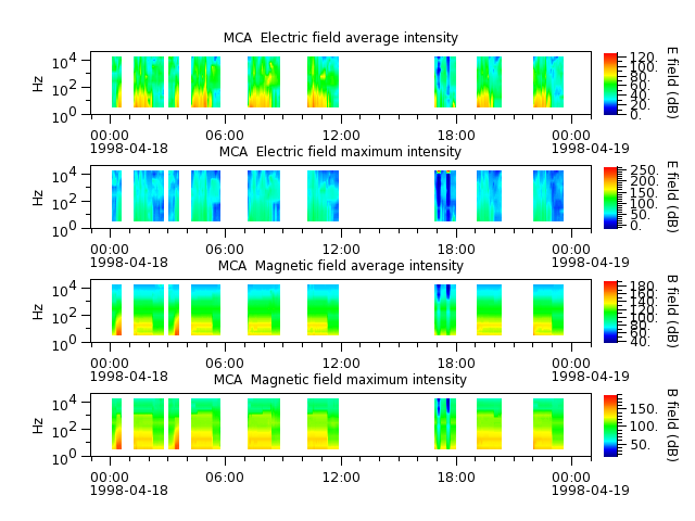 ak_h1_mca_19980418_v02.cdf.png