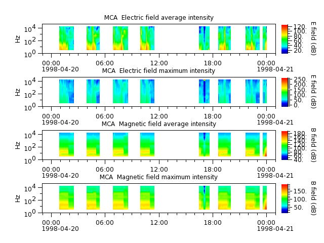 ak_h1_mca_19980420_v02.cdf.png