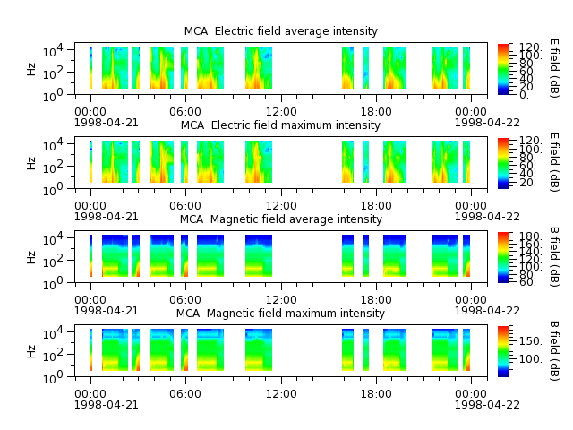 ak_h1_mca_19980421_v02.cdf.png
