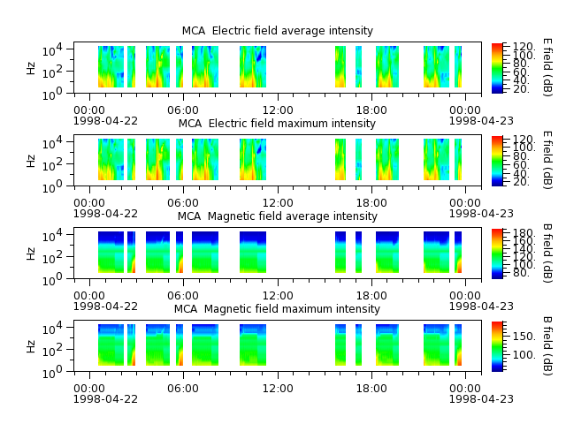 ak_h1_mca_19980422_v02.cdf.png