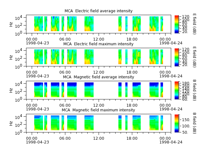 ak_h1_mca_19980423_v02.cdf.png