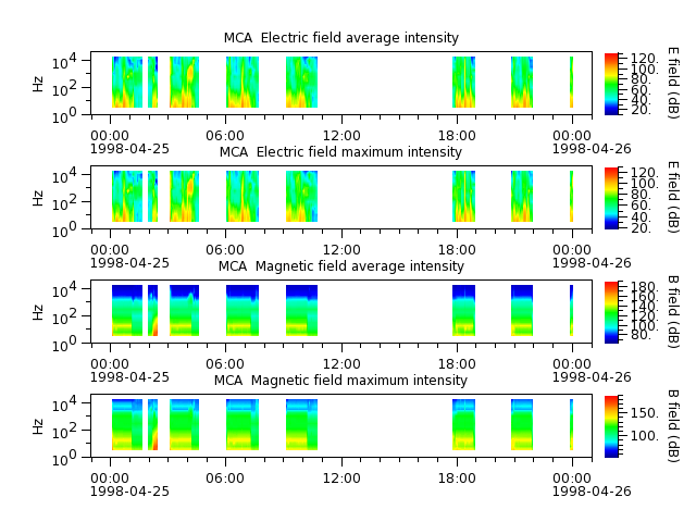 ak_h1_mca_19980425_v02.cdf.png