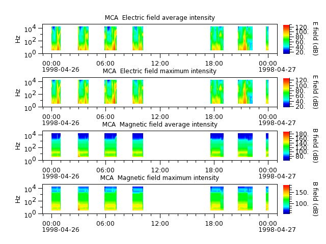 ak_h1_mca_19980426_v02.cdf.png