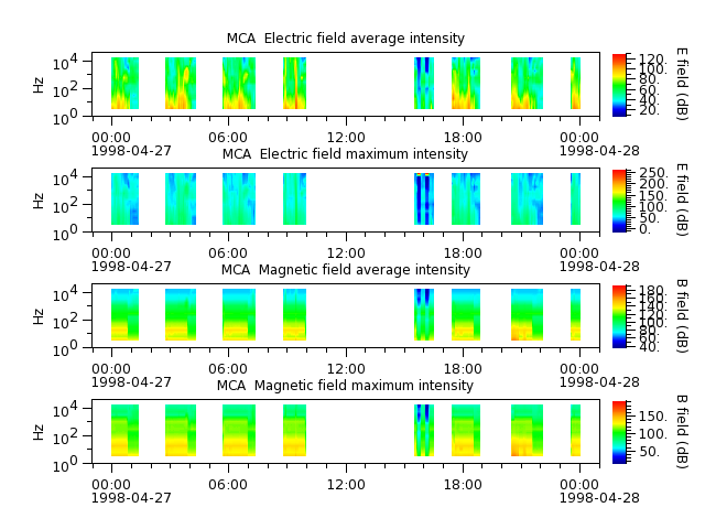 ak_h1_mca_19980427_v02.cdf.png