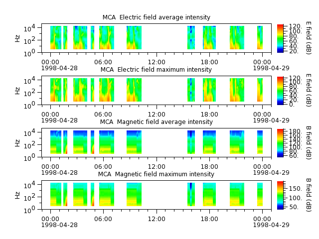 ak_h1_mca_19980428_v02.cdf.png