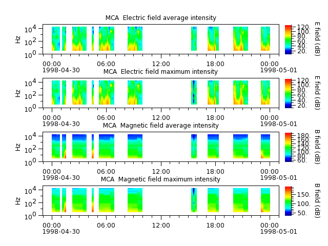ak_h1_mca_19980430_v02.cdf.png
