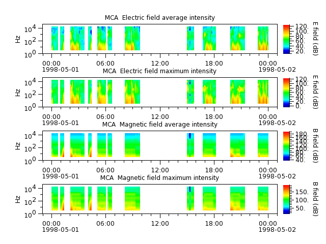 ak_h1_mca_19980501_v02.cdf.png