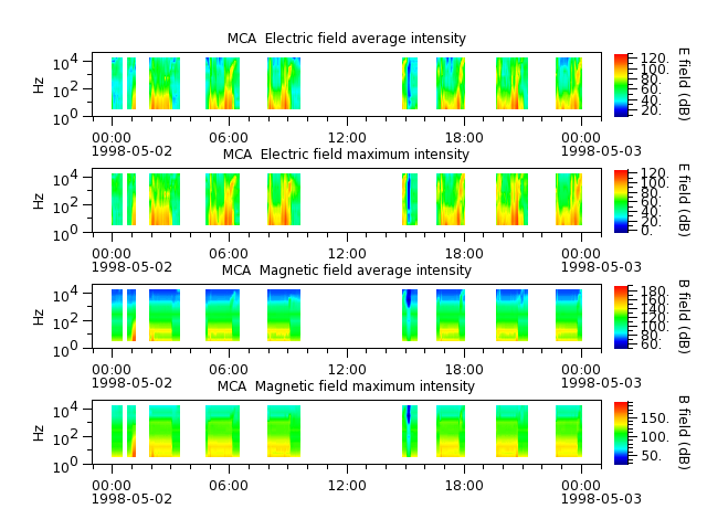 ak_h1_mca_19980502_v02.cdf.png