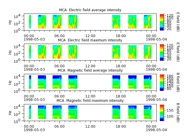 ak_h1_mca_19980503_v02.cdf.png